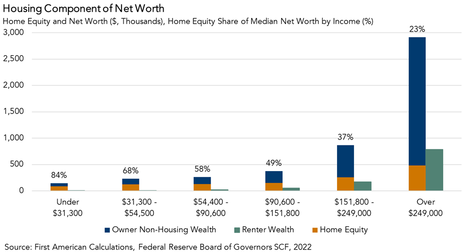 building-wealth-brick-by-brick